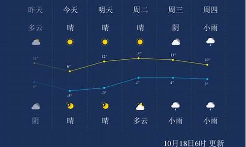 鹤岗天气预警情况_鹤岗天气预警