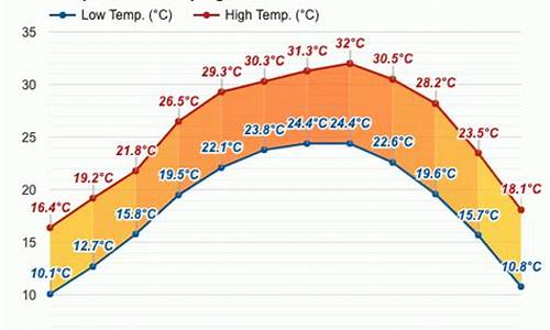 桂平市天气预报15天天气_桂平市天气预报