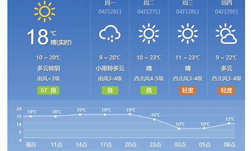 北京明日天气预报详情_北京明日天气预报