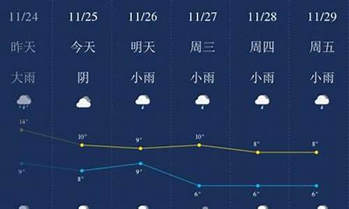 恩施天气预报15天查询_恩施天气最新消息