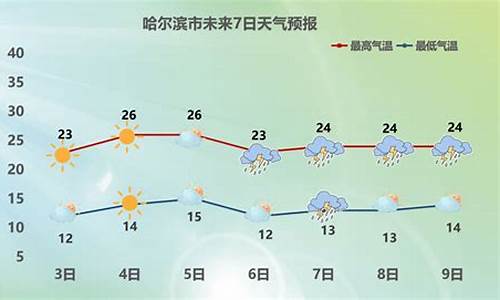 哈尔滨今天天气预报准确下雨时间_哈尔滨今天天气预报准确下雨时间是几点