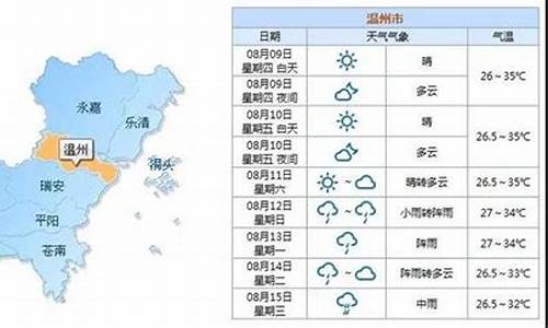 温州天气历史15天查询_温州天气历史记录查询