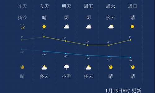 嘉峪关一周天气预报_嘉峪关市一周天气