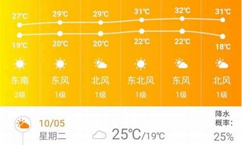 大足天气_60天精确天气预报全国天气