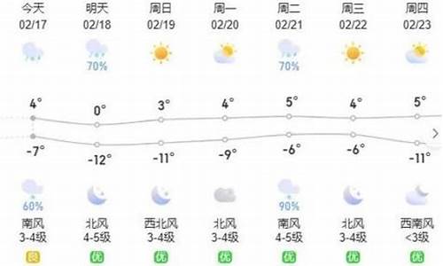 呼和浩特天气预报一周天气预报_呼和浩特一周天气15天天气预报