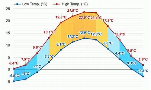 华沙天气_华沙天气预报