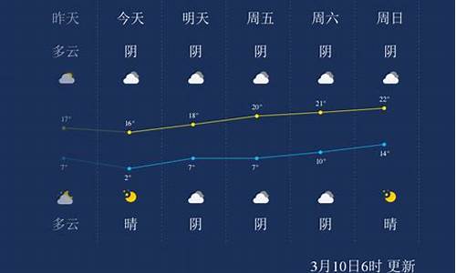 阿克苏天气预报15天_阿克苏天气预报15天查询系统