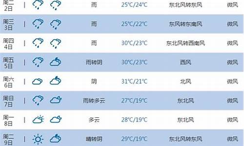 池州一周天气预报15天详情情况_池州一周的天气预报