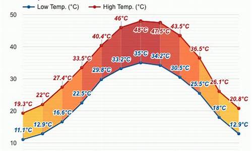 伊朗天气预报15天查询最新消息_伊朗天气预报15天