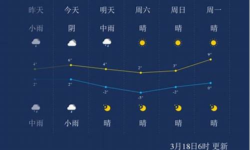 鄂尔多斯市天气预报7天查询结果_鄂尔多斯市天气预报7天查询结