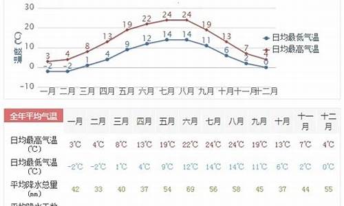 德保天气预报一周7天查询_德保天气预报一周7天查询