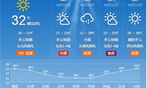 淄博一周天气预报七天查询结果最新消息_淄博一周天气预报查询1