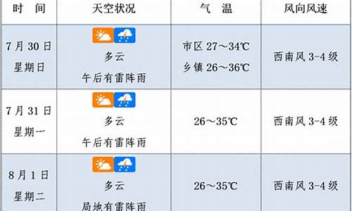 娄底未来30天天气预报查询2345_娄底未来30天天气预报