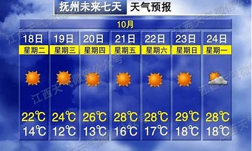 抚州今日天气_抚州今日天气预报