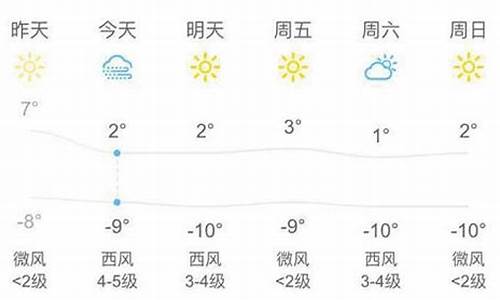 嘉峪关天气30天预报_嘉峪关天气15天天气预报