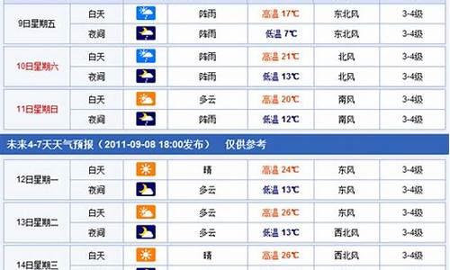 焦作未来一周天气情况查询最新消息_焦作未来一周天气情况查询最新