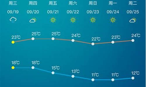 未来20天的天气_未来20天的天气状况