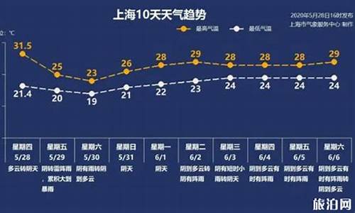 9月4日上海天气预报实况_9月4日上海天气