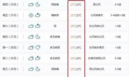 北仑天气预报15天查询结果是什么_北仑天气预报15天查询