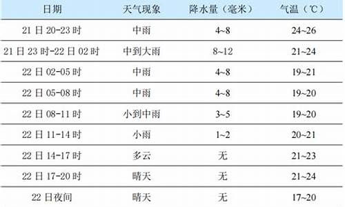 杨凌天气预报_明天杨凌天气预报