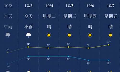 西双版纳一周天气情况如何分析_西双版纳近几天,天气如何