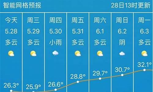 武汉天气15天预报及穿衣_武汉天气15天