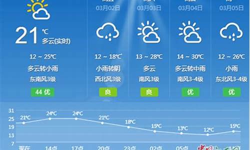 吉安一周天气预报10天最新通知最新消息_吉安一周天气预报15天查询