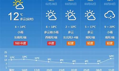 河南六月份天气预报_河南省天气预报查询6月份