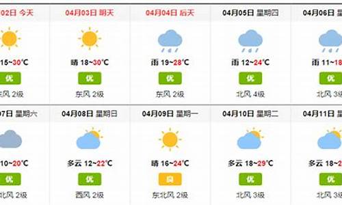 隆昌天气预报二十四小时准确_隆昌天气预报7天准确