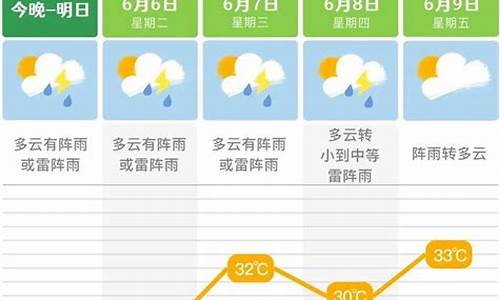 长沙未来一周天气趋势预报最新_长沙未来一周天气趋势预报最新消息