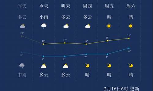 长沙市近一周天气预报雨花区天气情况_长沙市雨花区未来三天天气预报