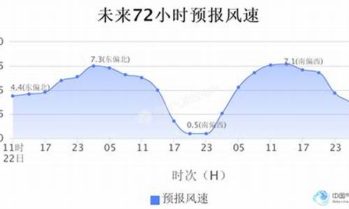 新德里天气预报_印度新德里天气预报