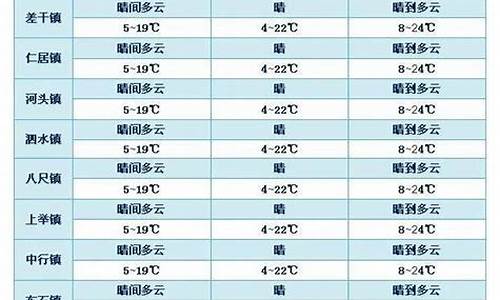 平远天气预报一周7天_平远天气