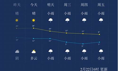 荆州一周天气预报_荆州一周天气预报15天