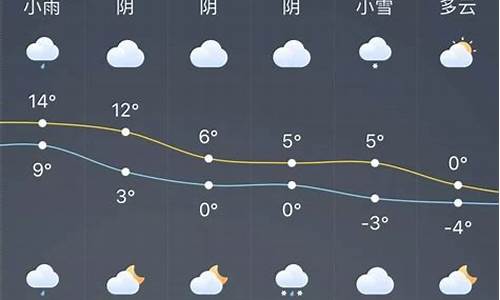 龙口天气预报七天_龙口天气预报七天雨水