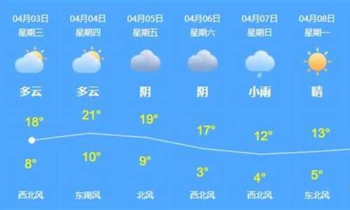 乌苏市天气预报30天查询结果_乌苏市天气预报今天