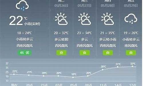 盖县天气预报今天_盖县天气预报明天