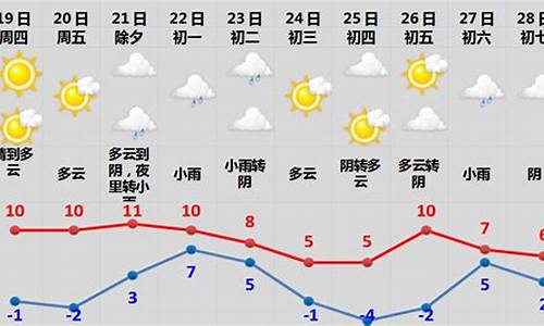 湖南春节期间天气预报表_湖南春节期间天气预报