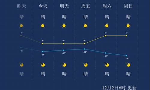 哈尔滨半个月天气预报15天_哈尔滨半个月内天气预报