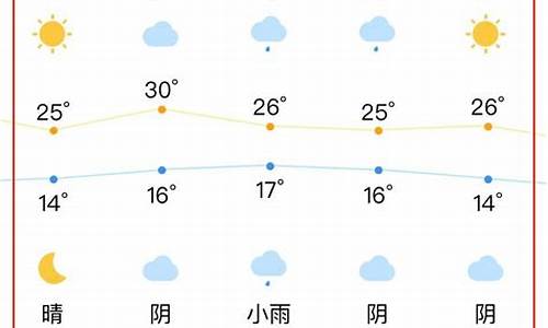 合肥一周天气情况_合肥一周天气