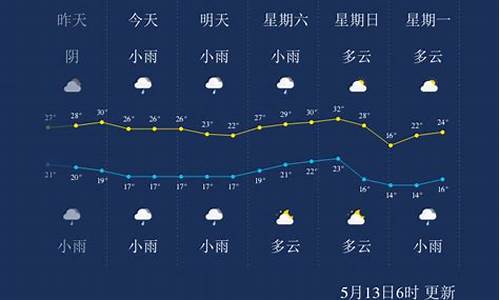 宜宾市天气_宜宾市天气预报40天准确