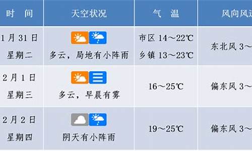 海口一周天气预报查询15天气_海口一周天气预报10天查询结果