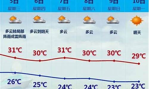 中央气象台厦门天气预报_播报厦门天气