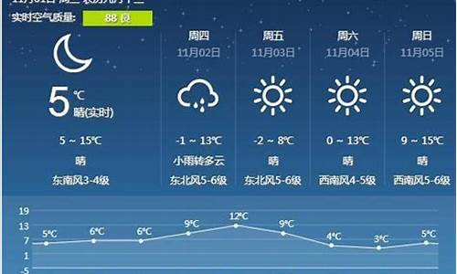 营口未来几天天气预报_营口未来一周天气情况分析最新