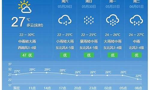 平潭天气40天预报查询_平潭天气40天预报