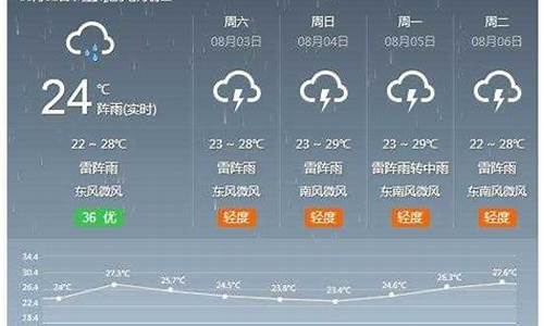 河间市天气预报查询一周40天_河间市天气预报24小时