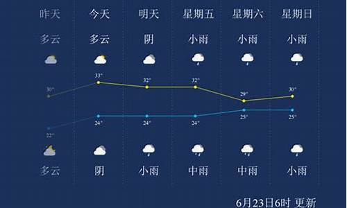 重庆天气预报一周天气查询_重庆天气预报一周天气