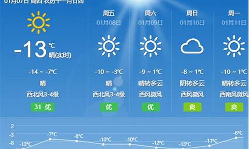 北京天气预报15天最新消息查询结果_天气预报北京15天查询北京天气预报