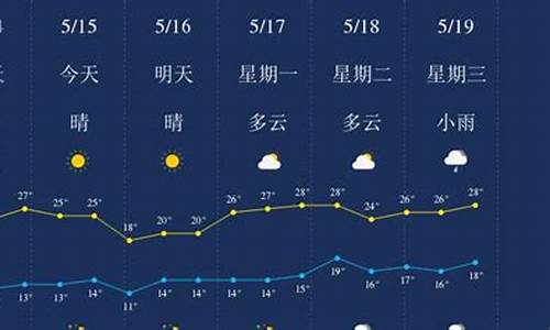 云南丽江一周天气预报15天查询结果_云南丽江一周天气预报