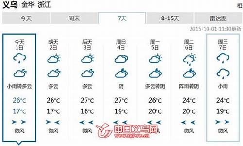 义乌一周天气预报七天查询最新消息_义乌一周天气预报七天查询最新消息今天